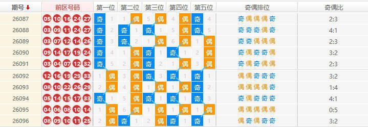 大乐透分析走势图