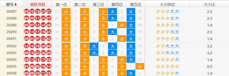 大乐透分析走势图