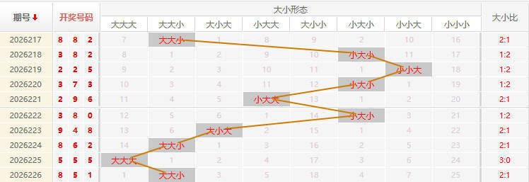 福彩3D走势图