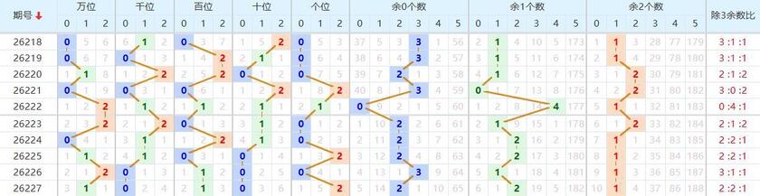 排列五分析走势图