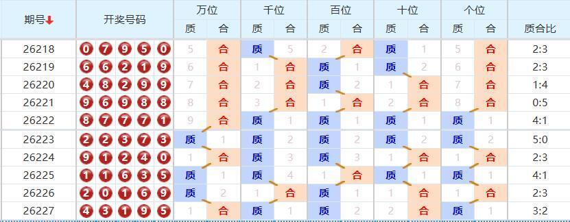 排列五分析走势图