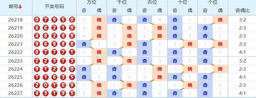 排列五分析走势图
