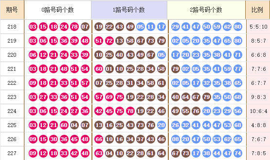 快乐8分析走势图