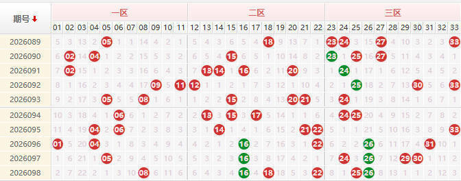双色球第2026099期授渔看彩