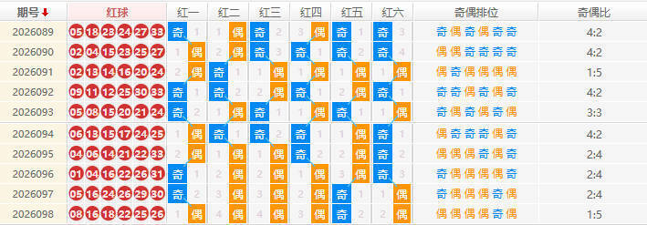 双色球分析走势图