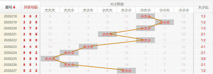 福彩3D走势图