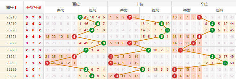 排列三分析走势图