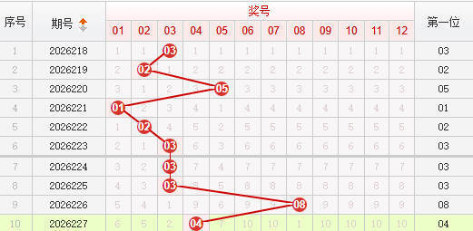 快乐8分析走势图