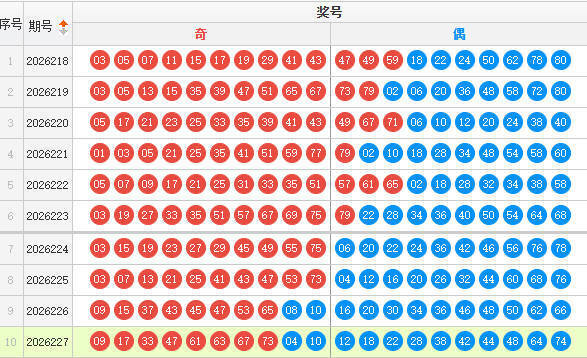 快乐8分析走势图