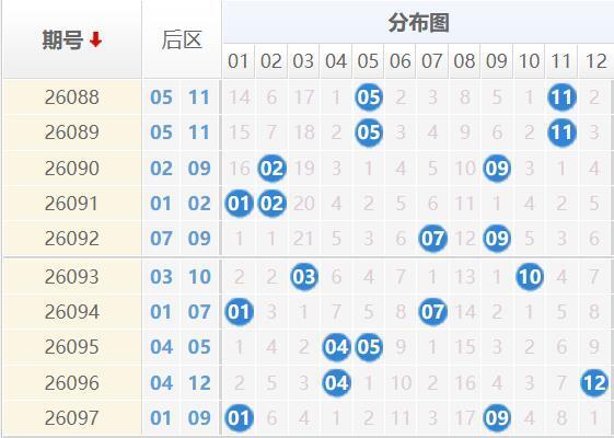 大乐透分析走势图