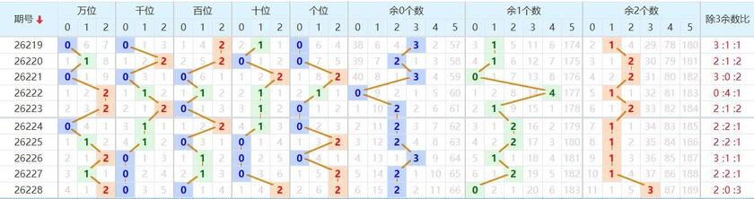 排列五分析走势图