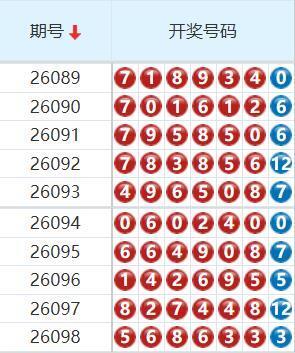 七星彩分析走势图