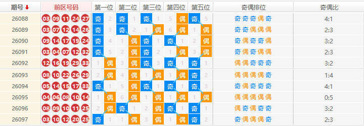 大乐透分析走势图