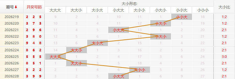 福彩3D走势图