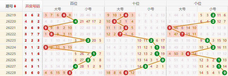 排列三分析走势图