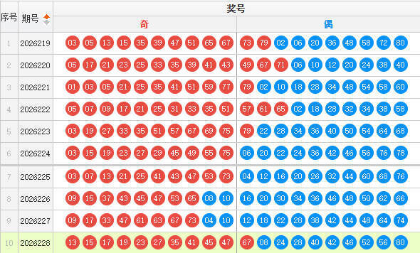 快乐8分析走势图