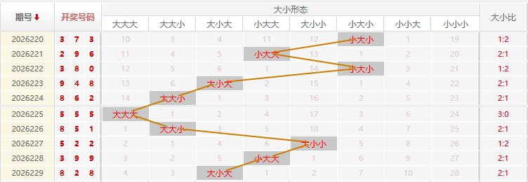 福彩3D走势图