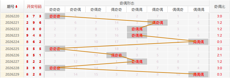 福彩3D走势图
