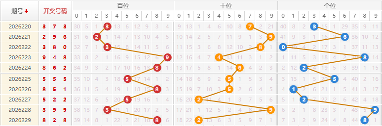 福彩3D分析走势图