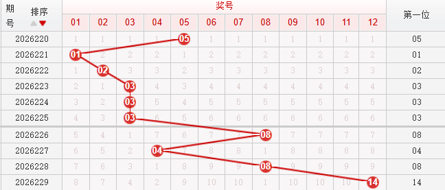 快乐8分析走势图