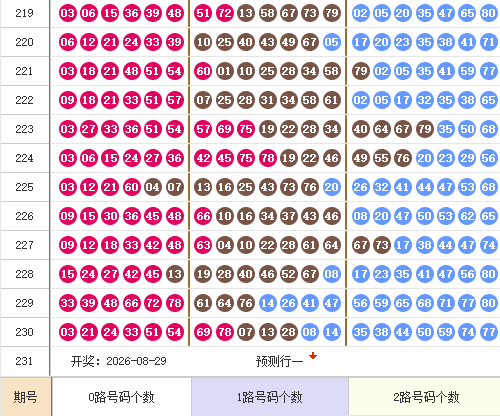 快乐8分析走势图