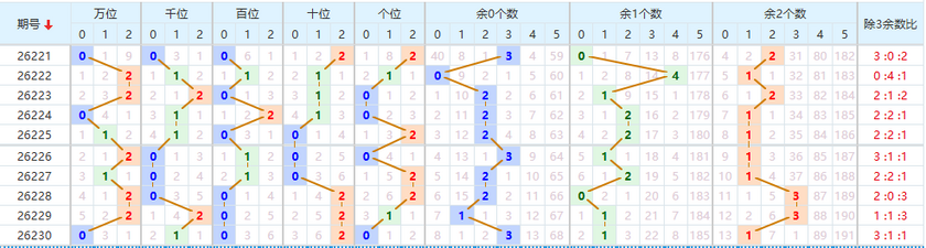 排列五分析走势图
