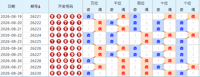 排列五分析走势图