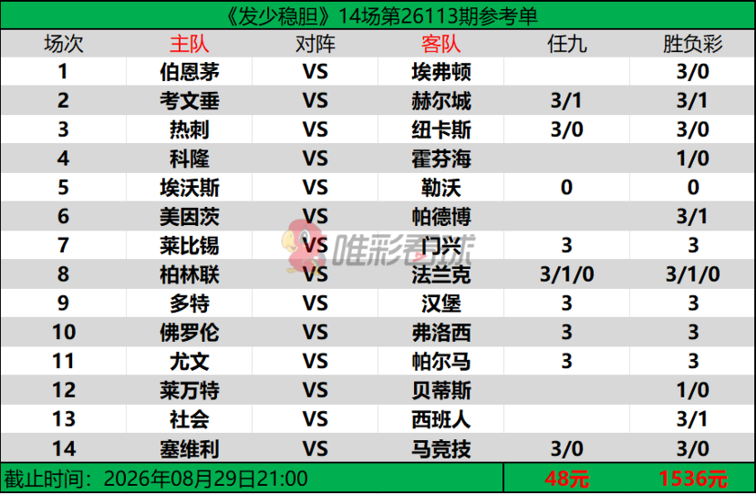 发少稳胆26113期预测