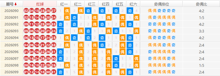 双色球分析走势图