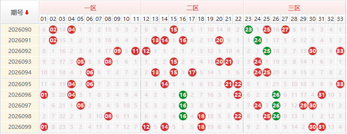 双色球分析走势图