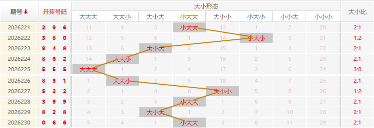 福彩3D走势图