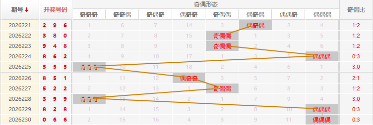 福彩3D走势图