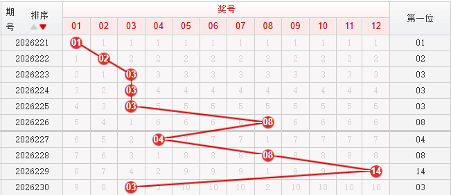 快乐8分析走势图