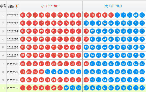 快乐8分析走势图