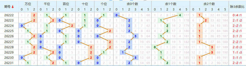排列五分析走势图
