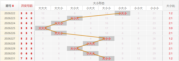 福彩3D走势图