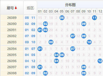 大乐透分析走势图