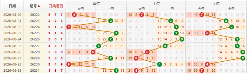 排列三分析走势图