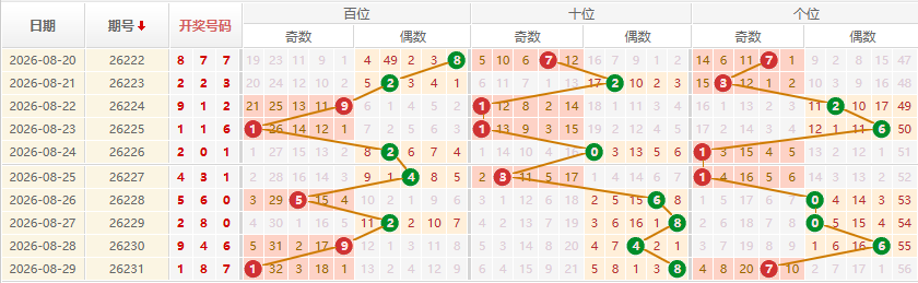 排列三分析走势图