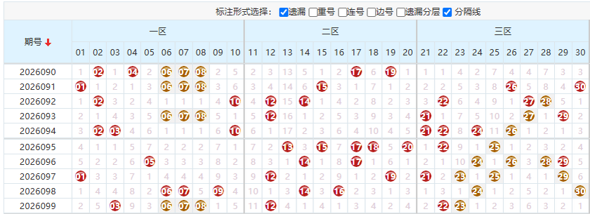七乐彩26100期彩号观天机推荐