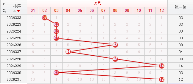 快乐8分析走势图