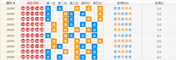 大乐透分析走势图