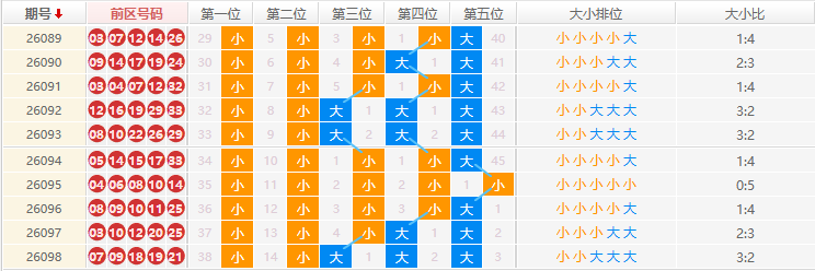大乐透分析走势图
