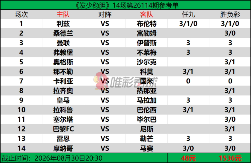 发少稳胆26114期预测