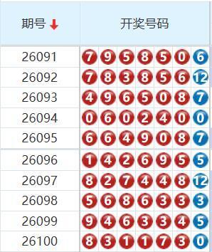 七星彩分析走势图