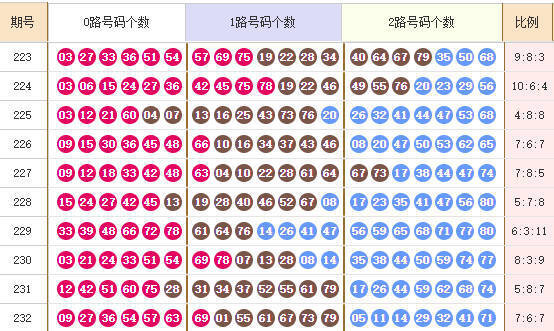 快乐8分析走势图