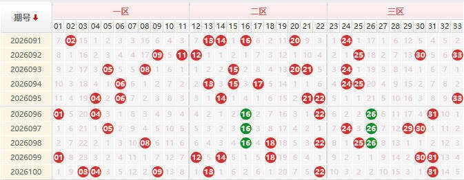 双色球第2026101期授渔看彩