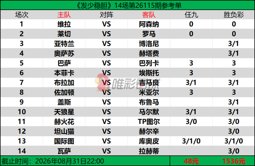 发少稳胆26115期预测