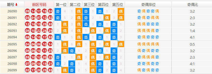 大乐透分析走势图