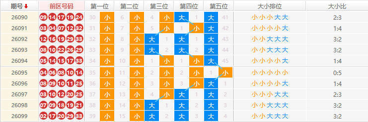 大乐透分析走势图
